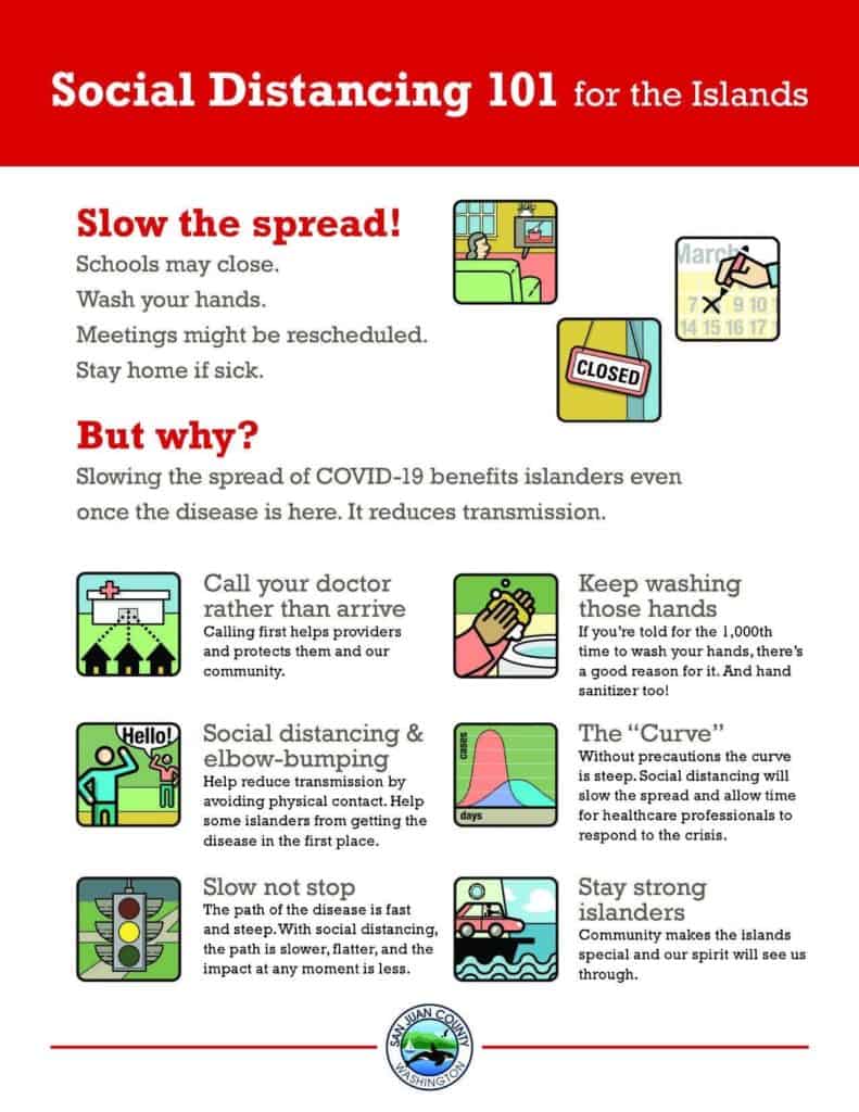 Social Distancing 101 - San Juan County