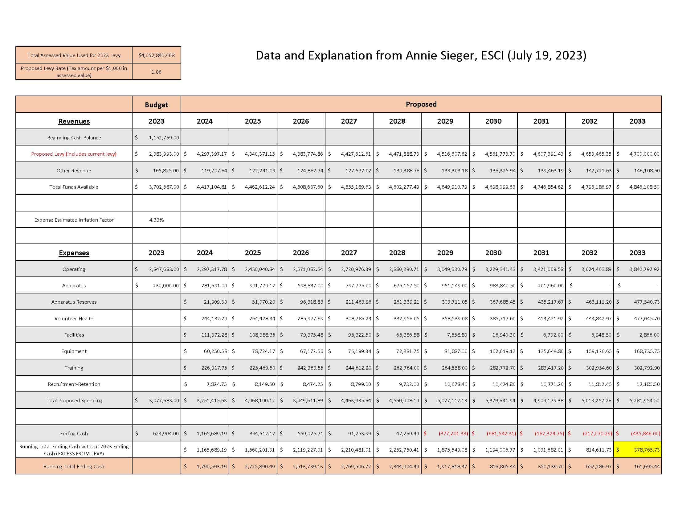 2023 OIFR Levy_ESCI Comments 2023_0719 v6