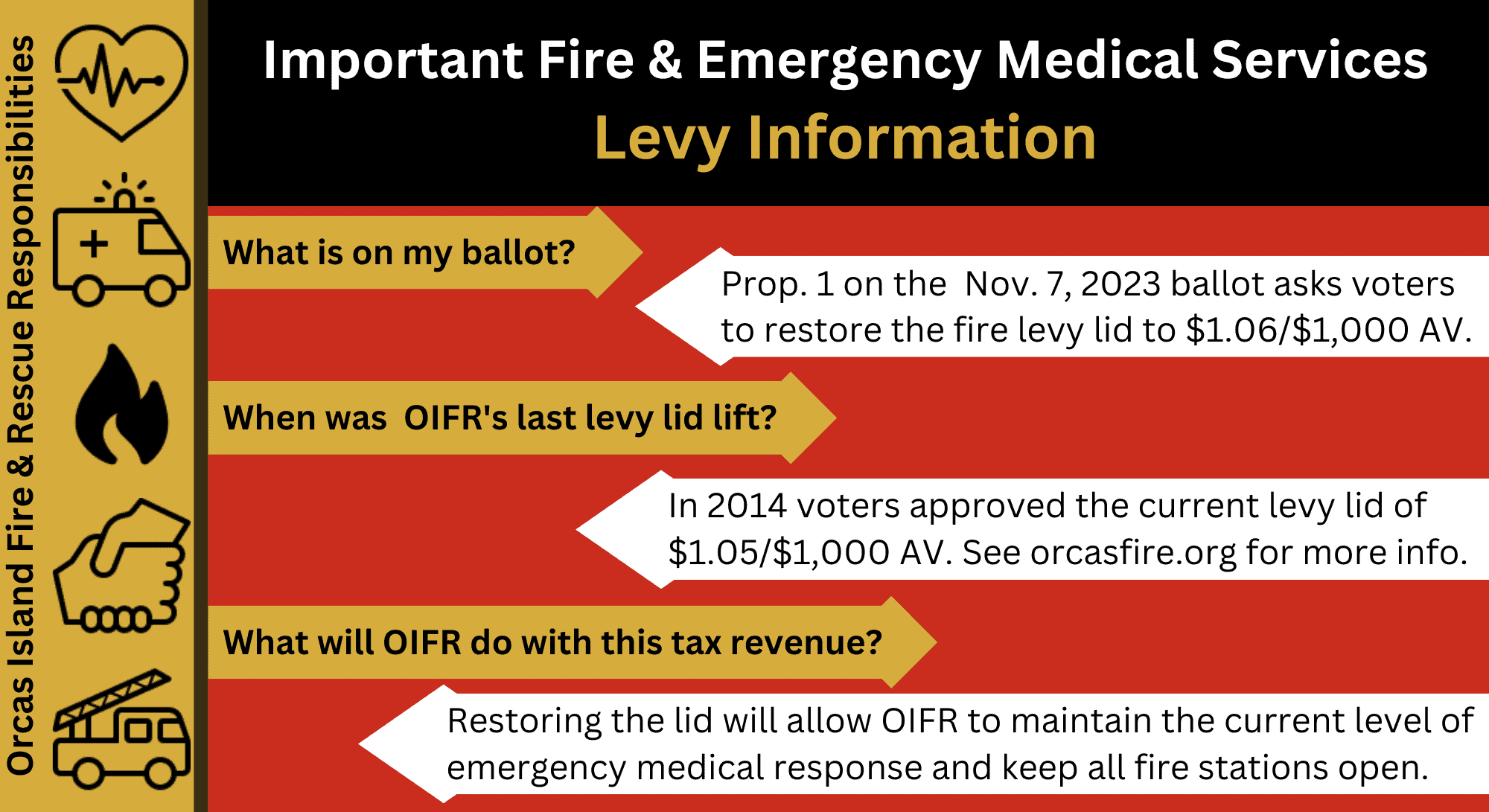 Levy Postcard Nov 7