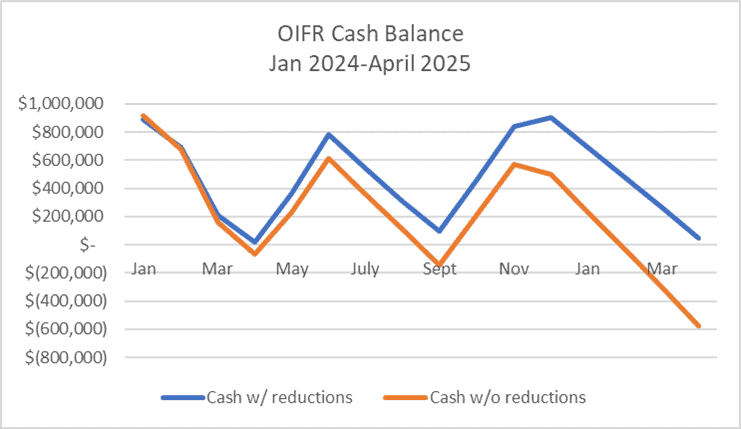 cash balance