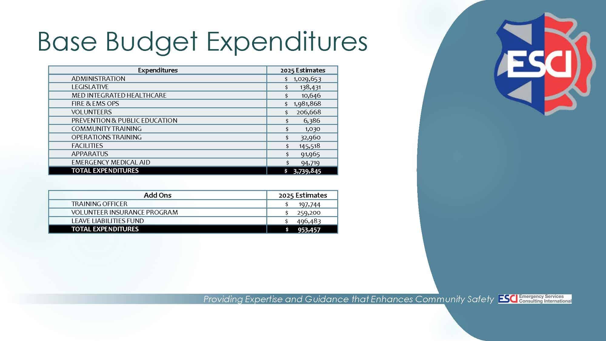 2024-02-02 ESCI Review of Lid Lift Options Presentation_Page_05