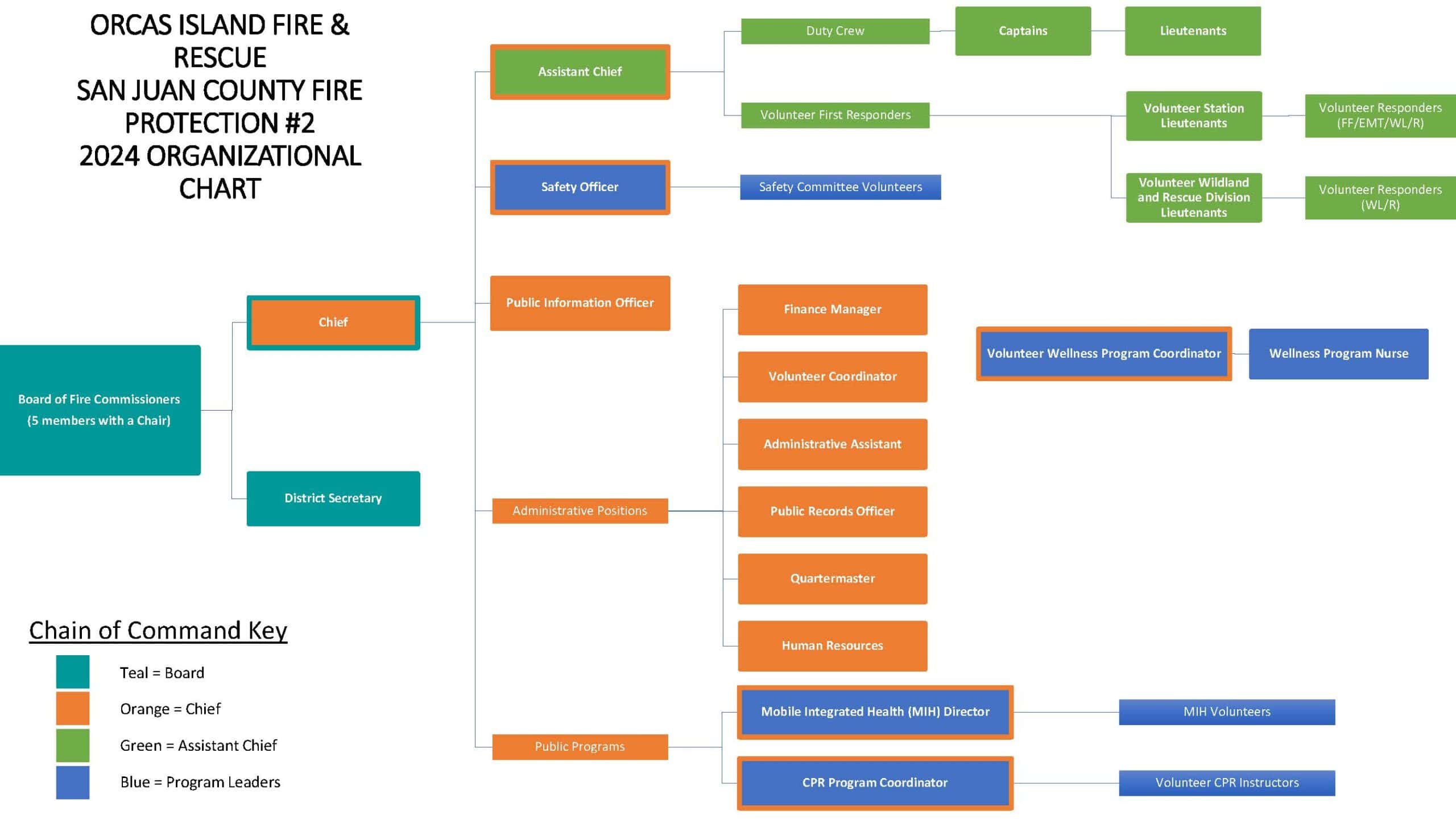 2024 OIFR Organization Chart without Names