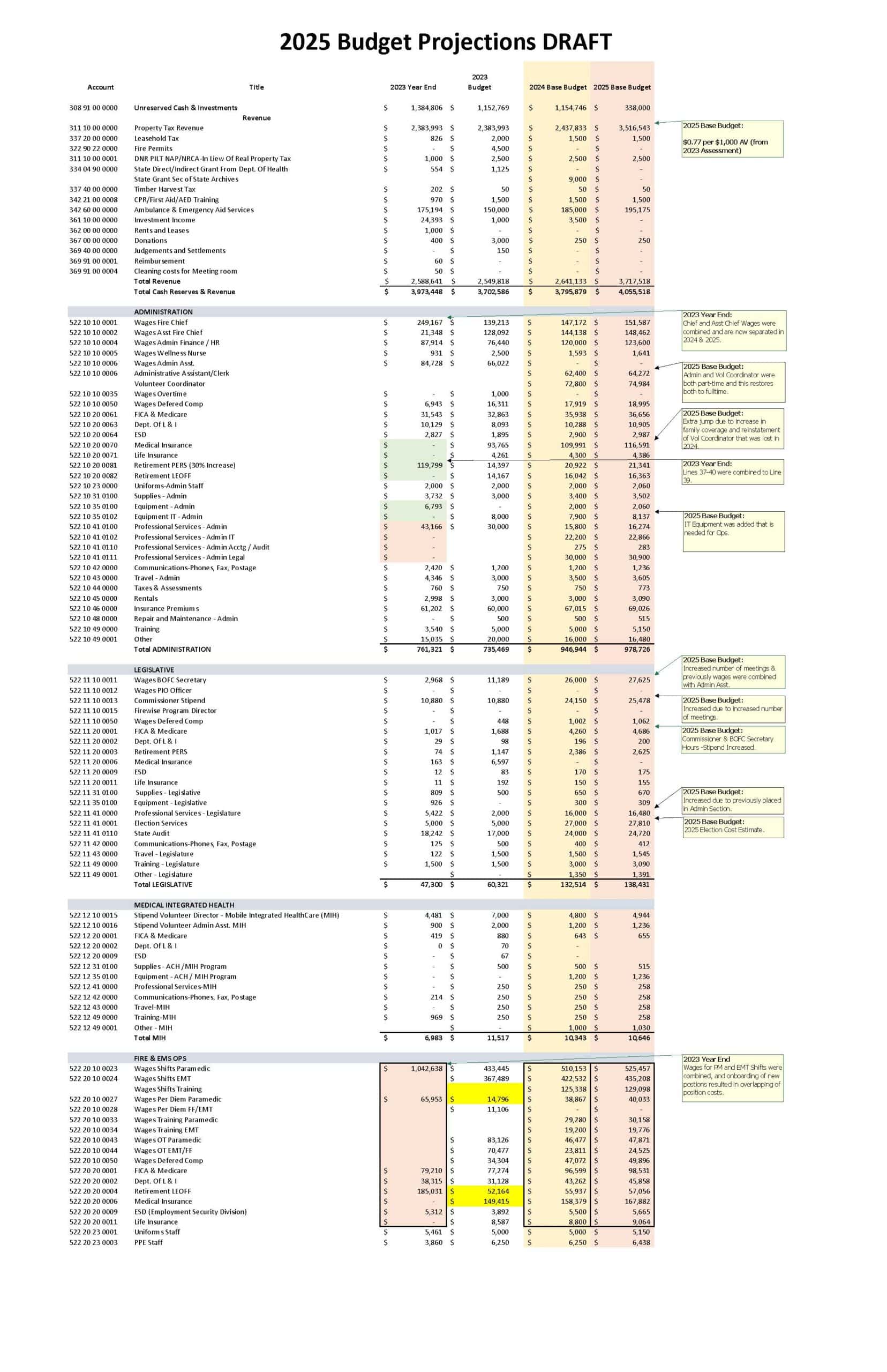 Updated AV Model OIFR_Page_1