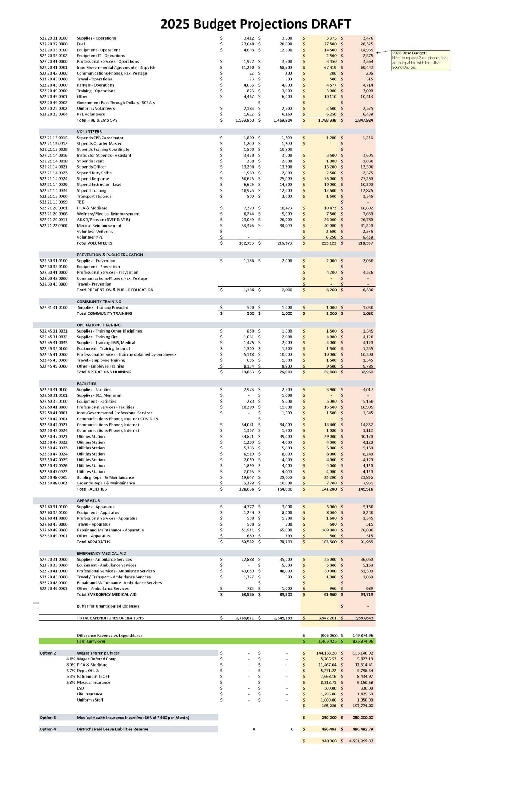 Updated AV Model OIFR_Page_2